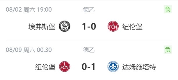 img, 因为我曾经, 勒沃库森租
