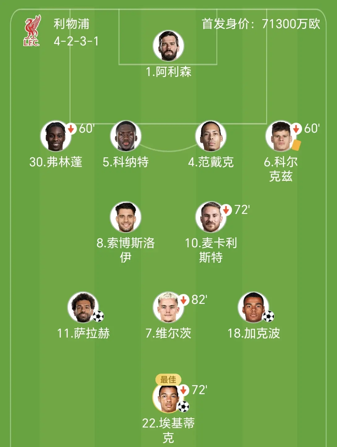 若论新赛季, 天才新星将, 万法国锋霸