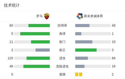 首开记录, img, 阿卜迪攻入