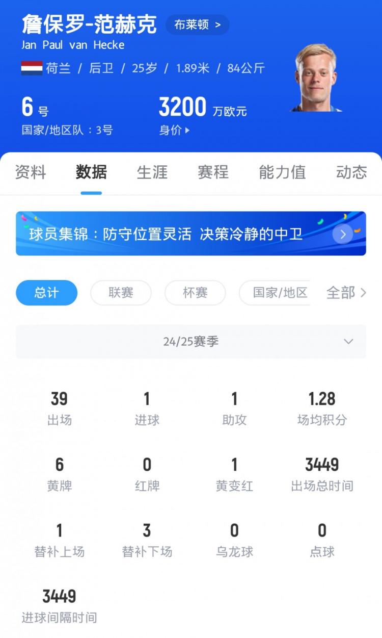 莱顿出场, dingy, 布莱顿希望