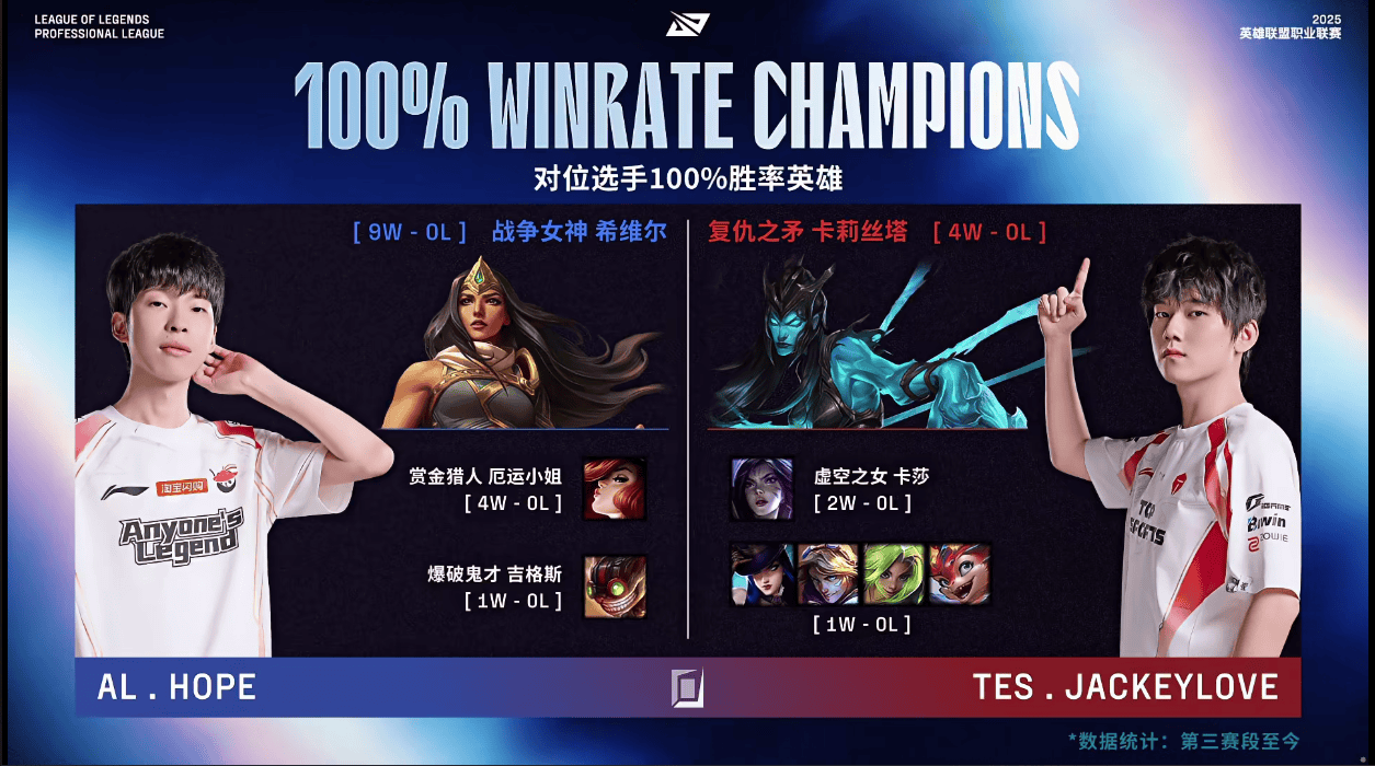 数据, 自百分百胜, yid