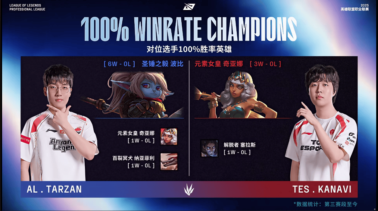 手百分百胜, alt, entit