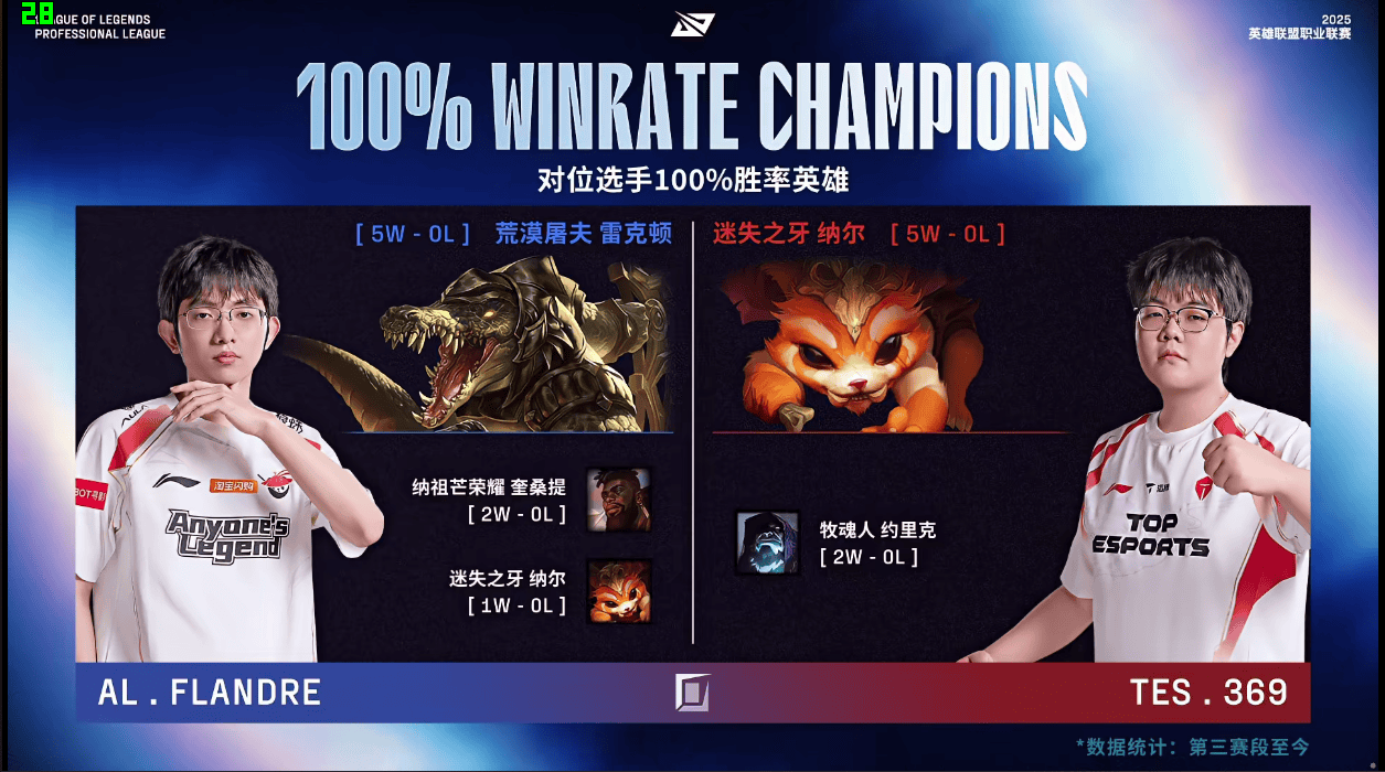 tenan, 手百分百胜