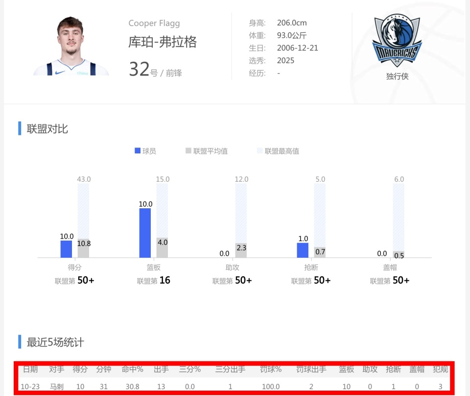 次助攻, 顺位, 顺位的索伯