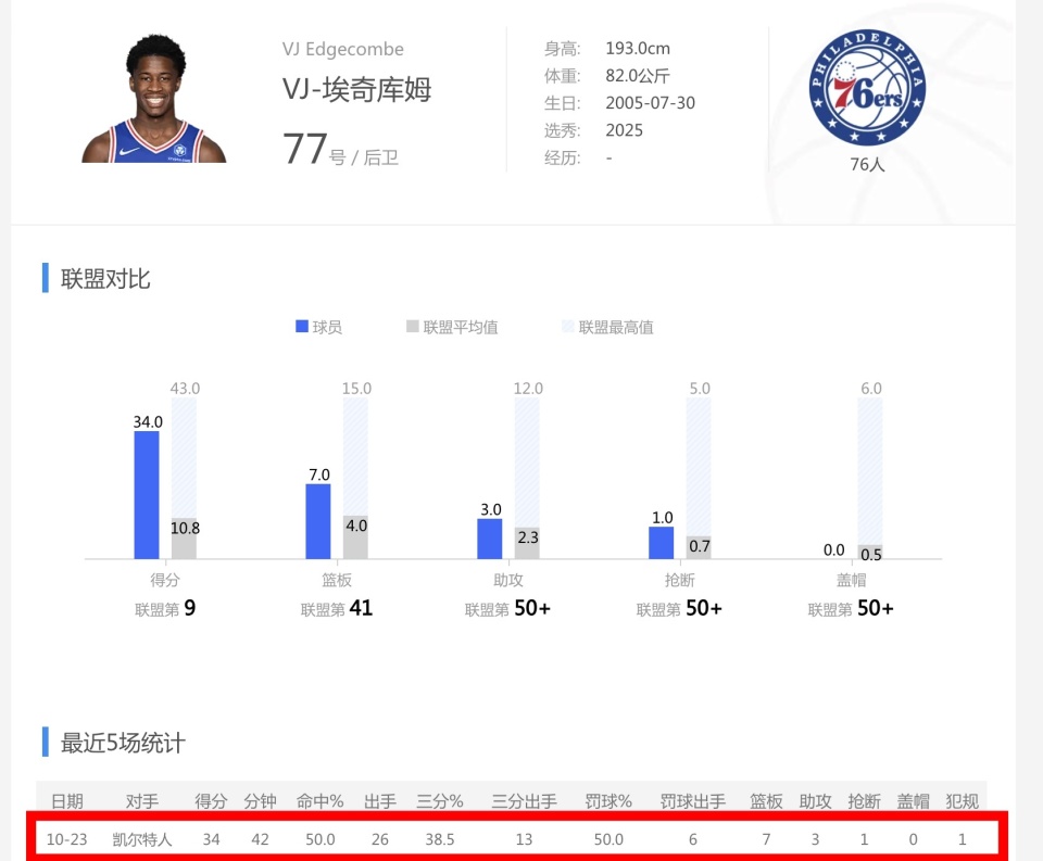 分和, qOotc, 的视角